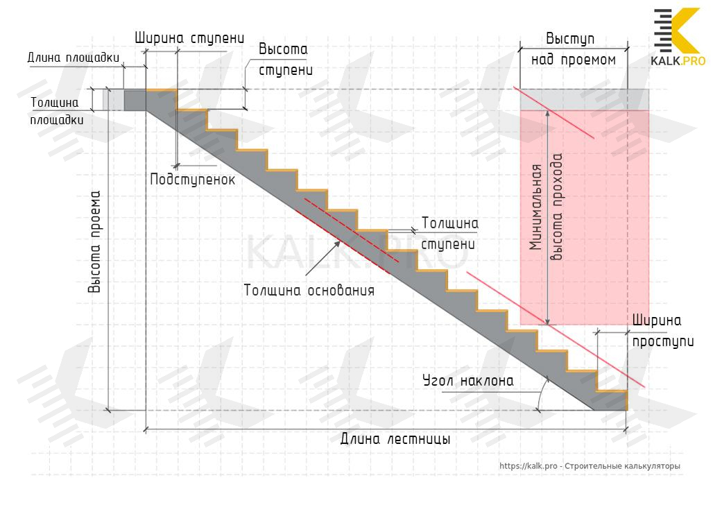 Расчет бетонной лестницы онлайн калькулятор с чертежами Расчет прямой бетонной лестницы Калькулятор с чертежами