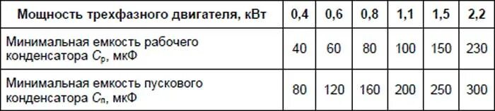 Расчет двигателя для подключения конденсатора Расчет конденсатора для трехфазного двигателя фото - DelaDom.ru