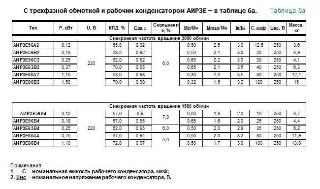 Расчет двигателя для подключения конденсатора Конденсатор для пуска электродвигателя, как рассчитать мощность