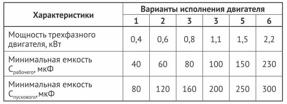 Расчет двигателя для подключения конденсатора Расчет емкости конденсатора для однофазного электродвигателя - Roleton.ru