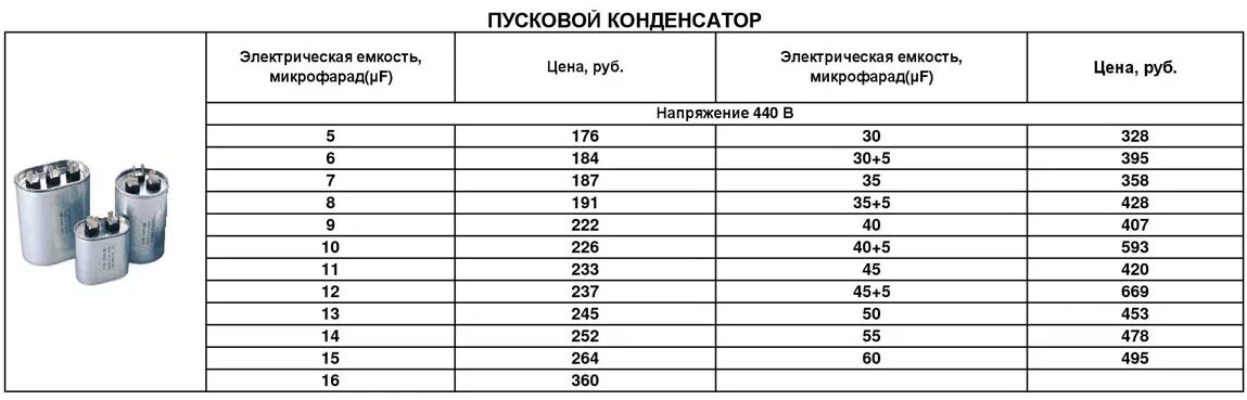 Расчет двигателя для подключения конденсатора Пусковой конденсатор