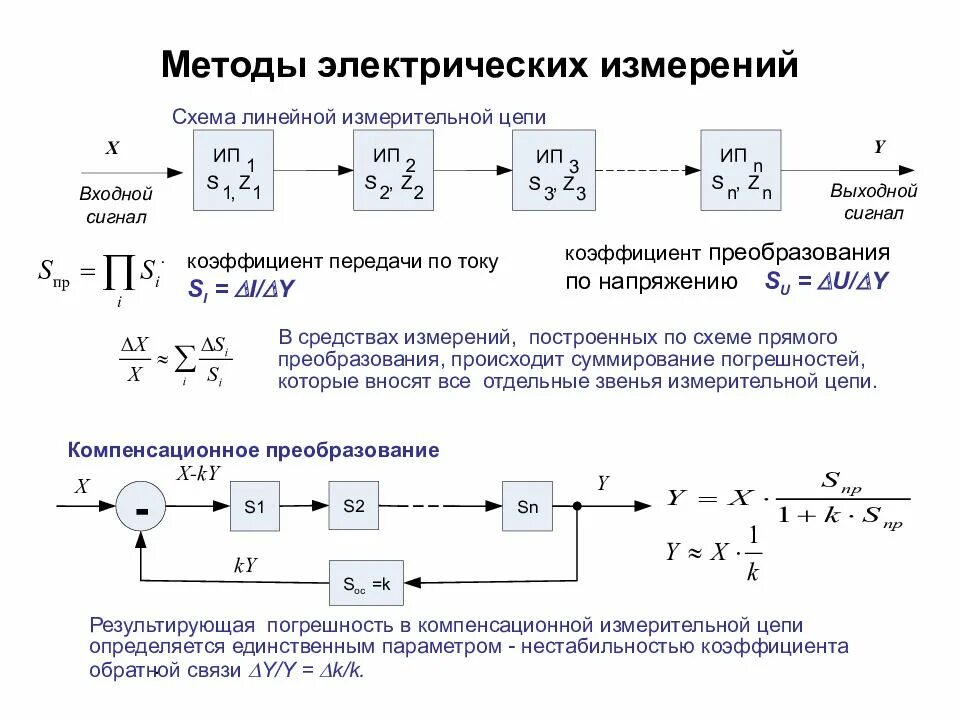 Расчет электрических и измерительных схем Измеряемые электрические параметры