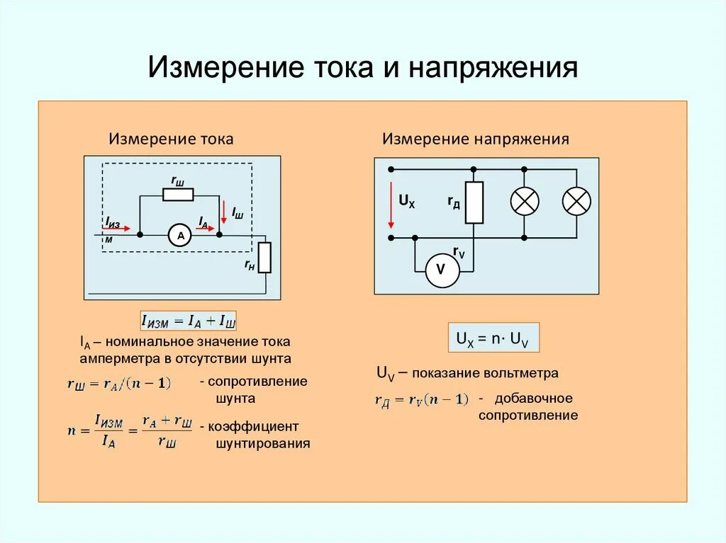 Расчет электрических и измерительных схем Скачать картинку ИЗМЕРЕНИЕ ТОКА ВОЛЬТМЕТРОМ № 1