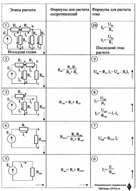 Расчет электрических цепей схемы Эквивалентные преобразования электрических цепей. Исходная электрическая цепь. Ф
