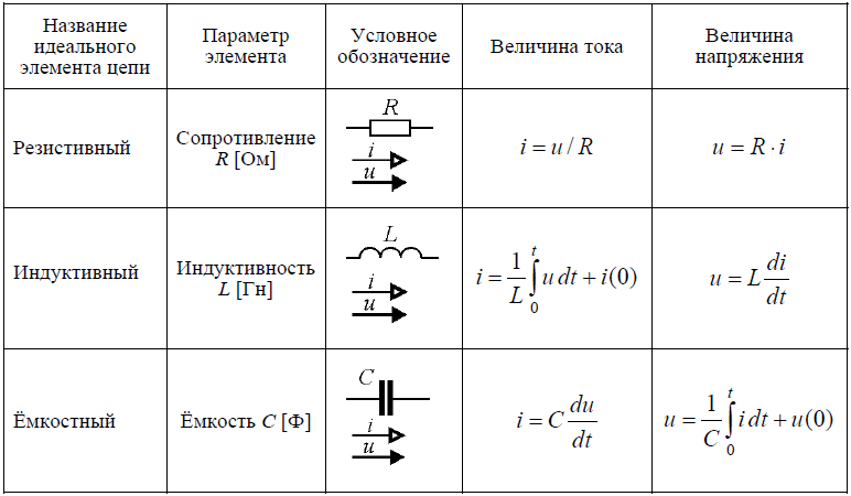 Расчет элементов электрической схемы Формулы тоэ II энергетик