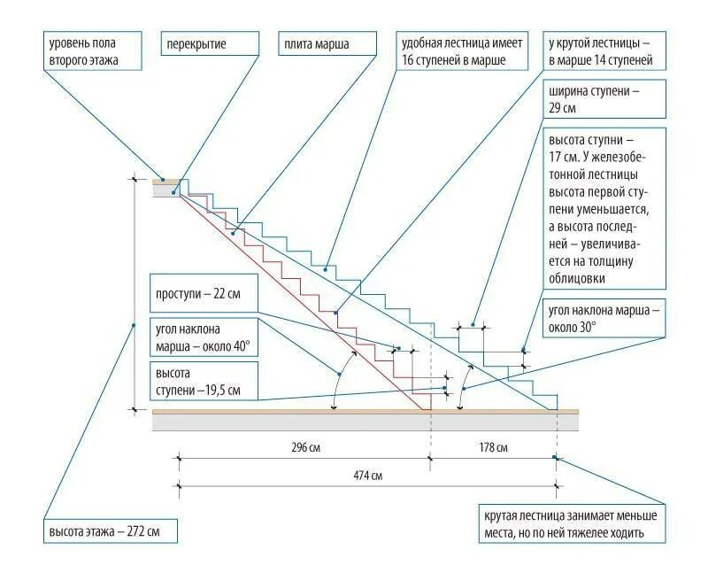 Расчет лестницы фото Картинки ВЫСОТА СТУПЕНЬКИ ЛЕСТНИЦА 3 МЕТРА