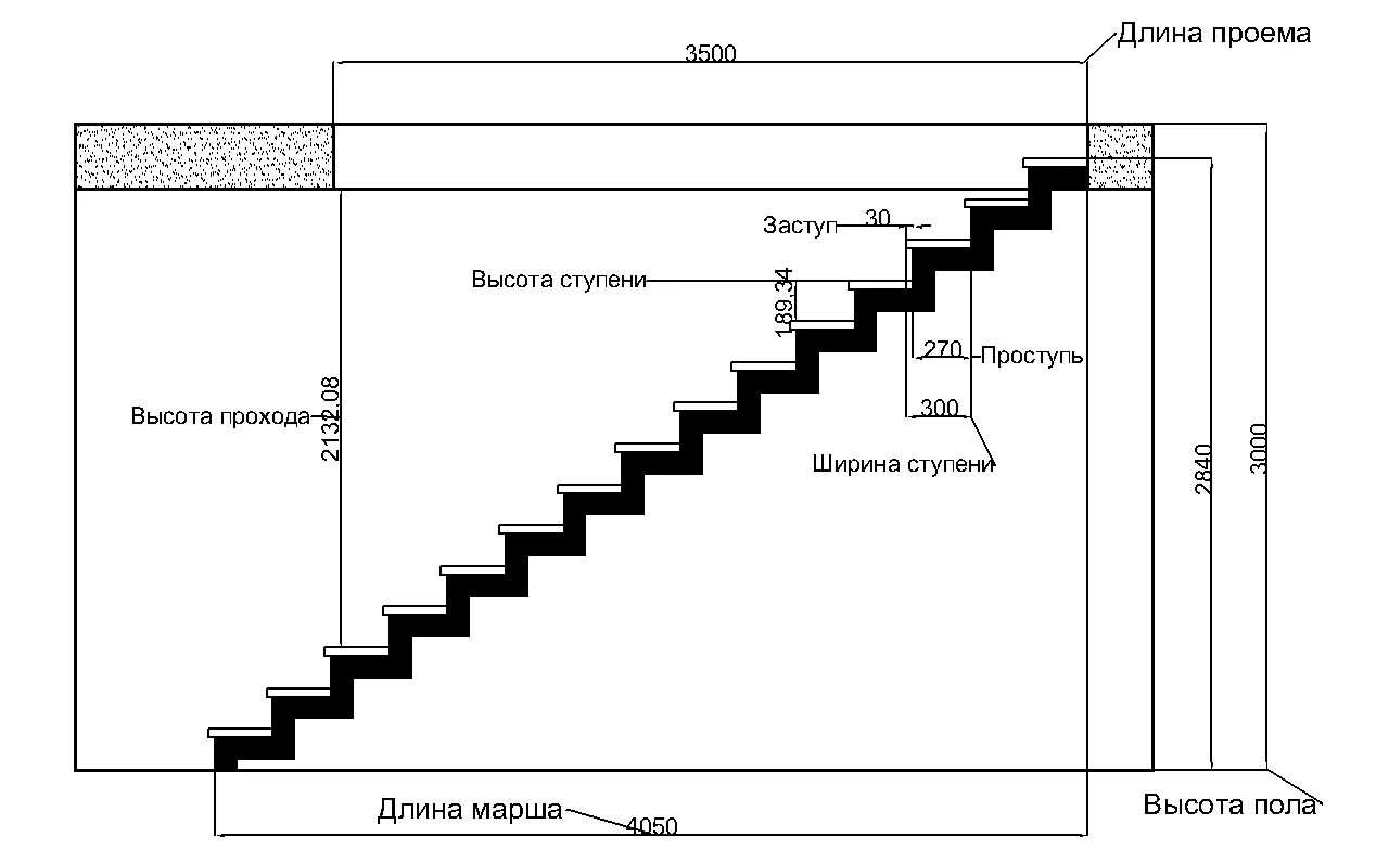 Расчет лестницы фото Размеры 2 5 метра высотой