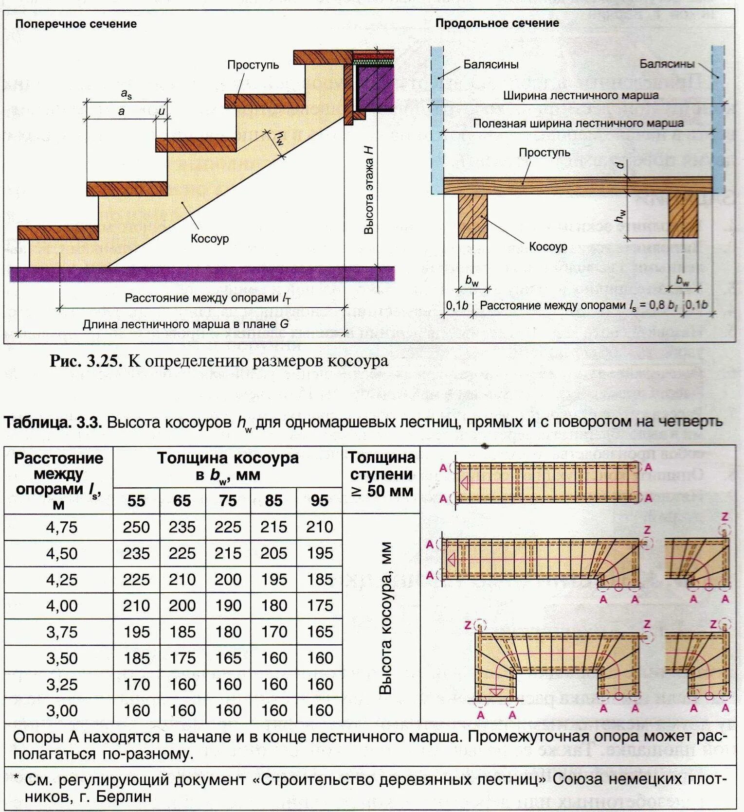 Расчет лестницы фото - DelaDom.ru