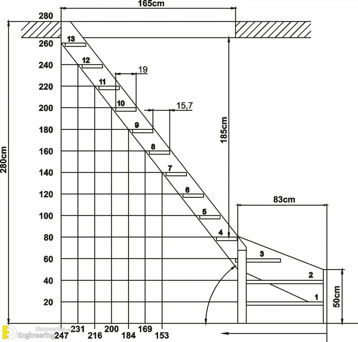 Расчет лестницы фото All Information You Need To Design Any Type Of Stair - Engineering Discoveries T