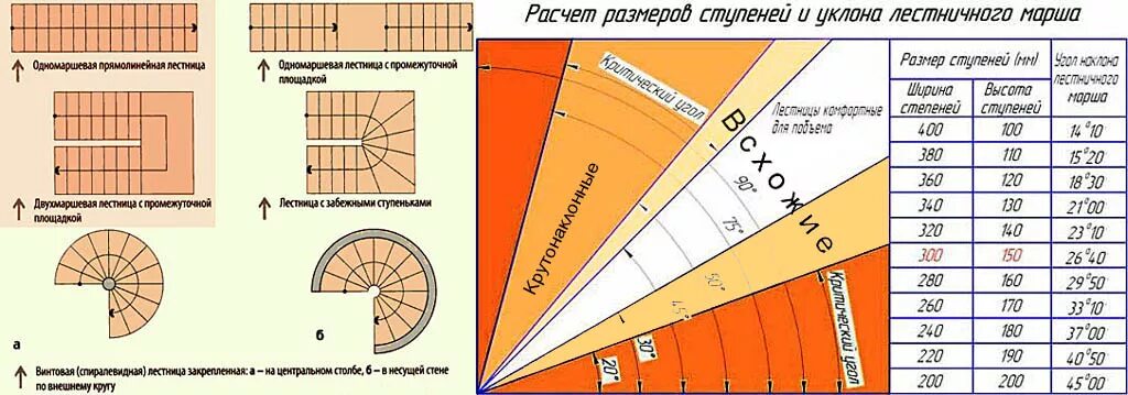 Расчет лестницы фото Картинки УКЛОН ЛЕСТНИЦЫ НА ЭВАКУАЦИЮ