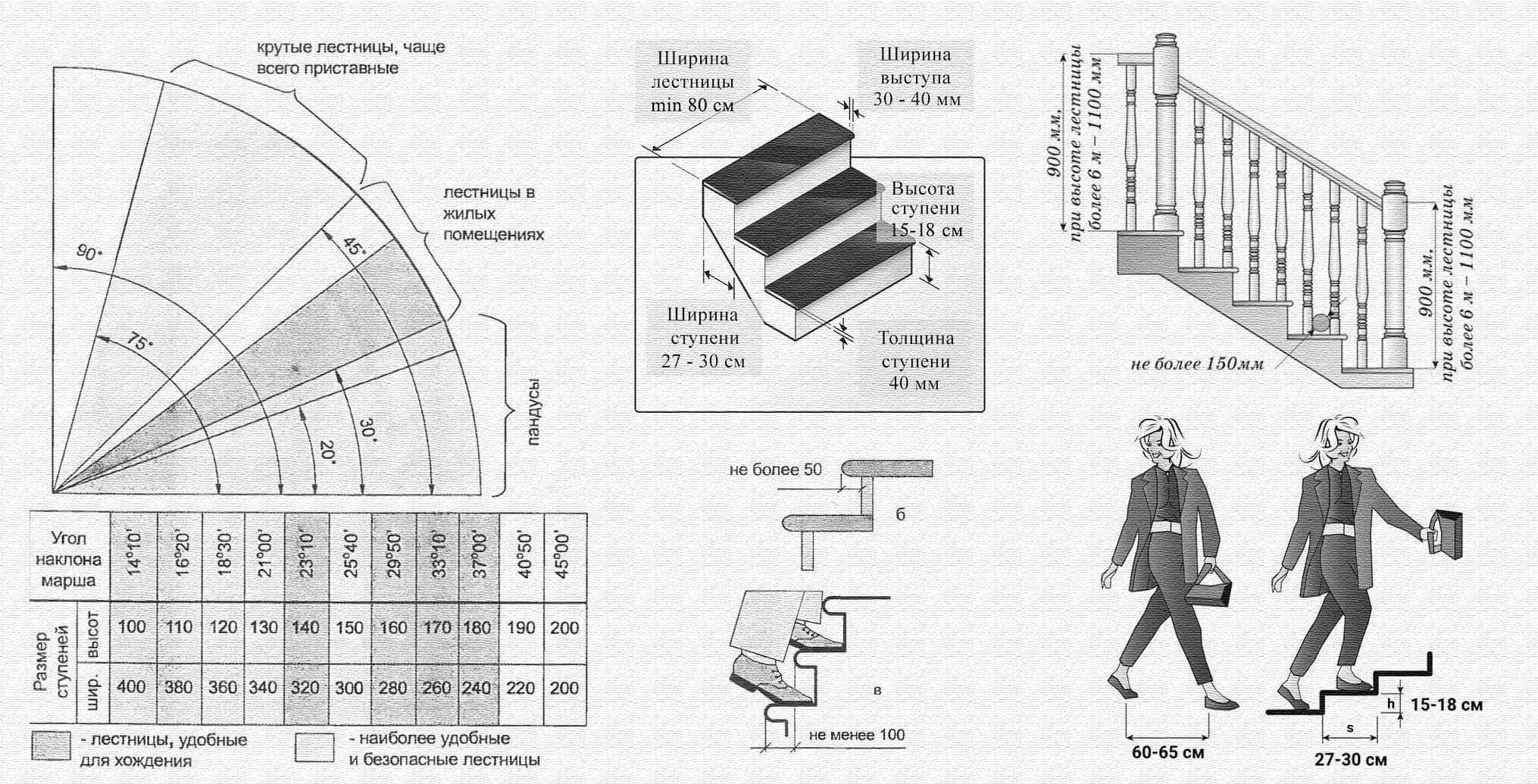 Расчет лестницы калькулятор бесплатно онлайн с чертежами Расчет лестницы - Онлайн-калькуляторы с чертежами + 3D