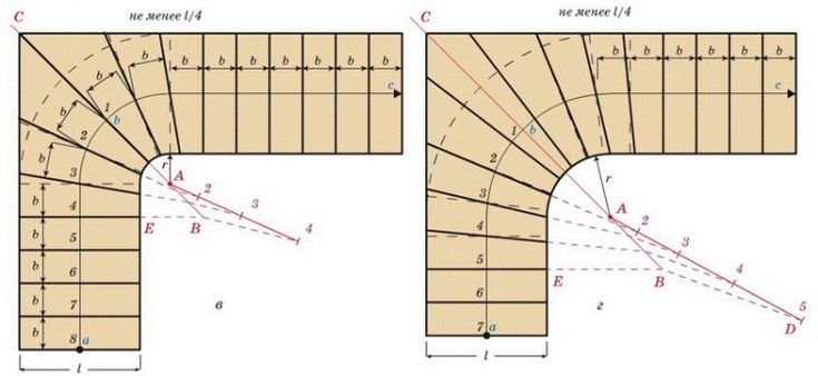Расчет лестницы онлайн калькулятор с чертежами Расчет лестницы: как правильно рассчитать высоту конструкции на второй этаж в ча