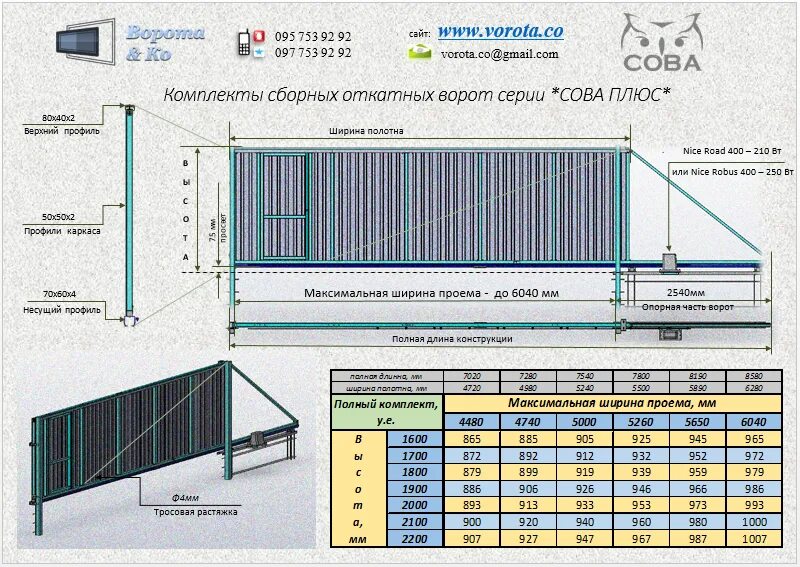 Расчет откатных ворот онлайн калькулятор с чертежами Материалы откатных ворот - какой следует выбрать