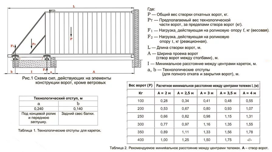 Расчет откатных ворот онлайн калькулятор с чертежами Конструкция откатных ворот - купить в Калининграде