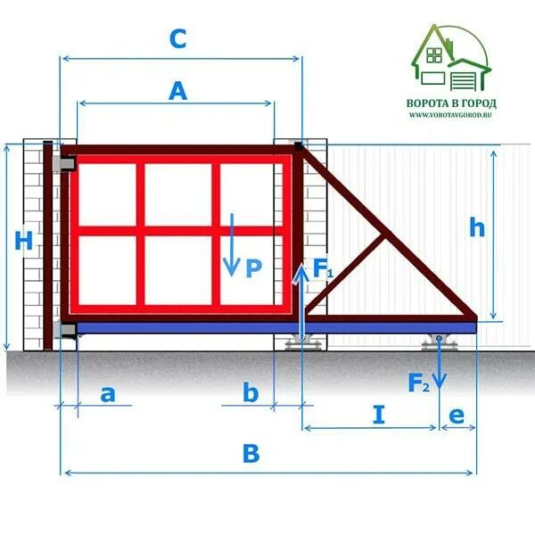 Расчет откатных ворот онлайн калькулятор с чертежами Откатные ворота под ключ за 2 дня в Ставрополе по цене от 98.000 рублей