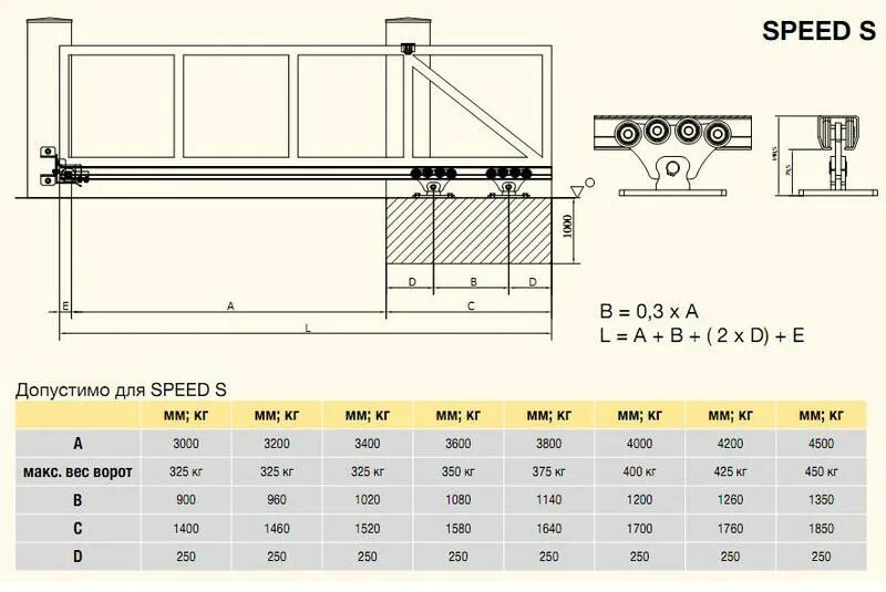 Расчет откатных ворот онлайн калькулятор с чертежами Купить откатные самонесущие ворота Серии S (до 350 - 500кг) в Ростове-на-Дону