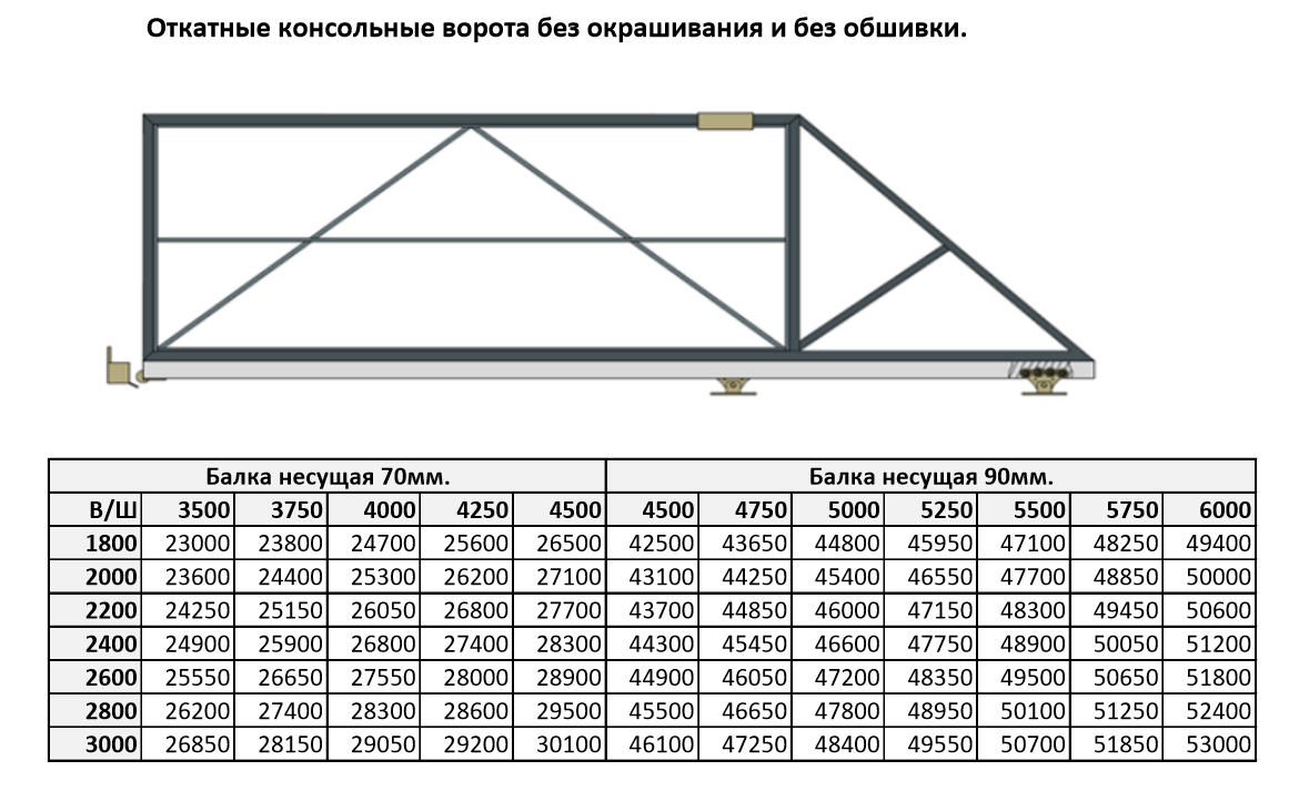 Расчет откатных ворот онлайн калькулятор с чертежами Откатные ворота Doorgates Doorgates