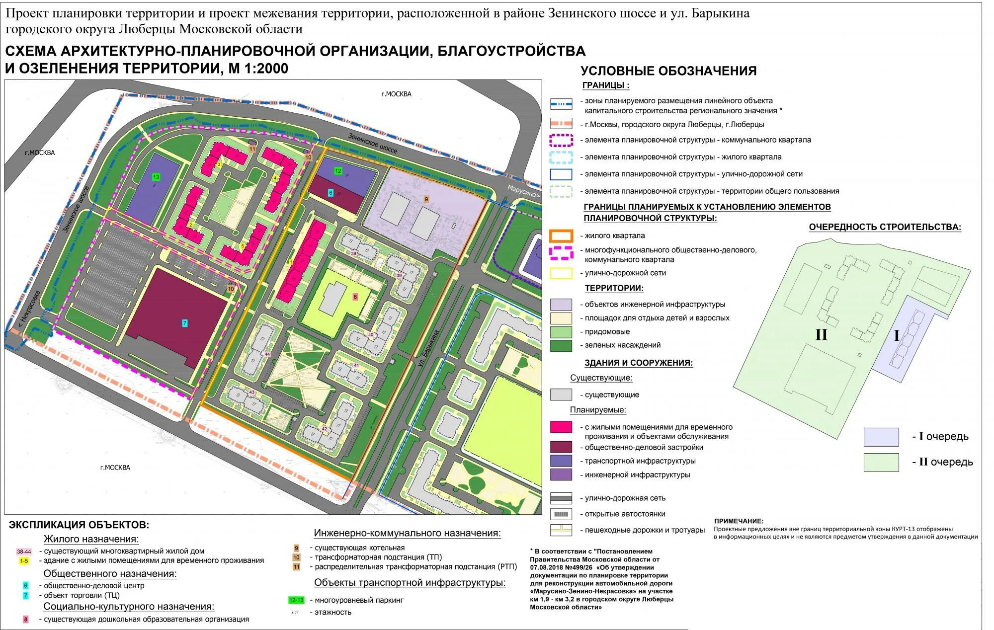 Расчет планировки территории Объекты mnpp-sven