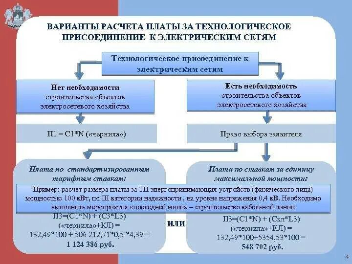 Тарифы тепловые сети: найдено 84 изображений