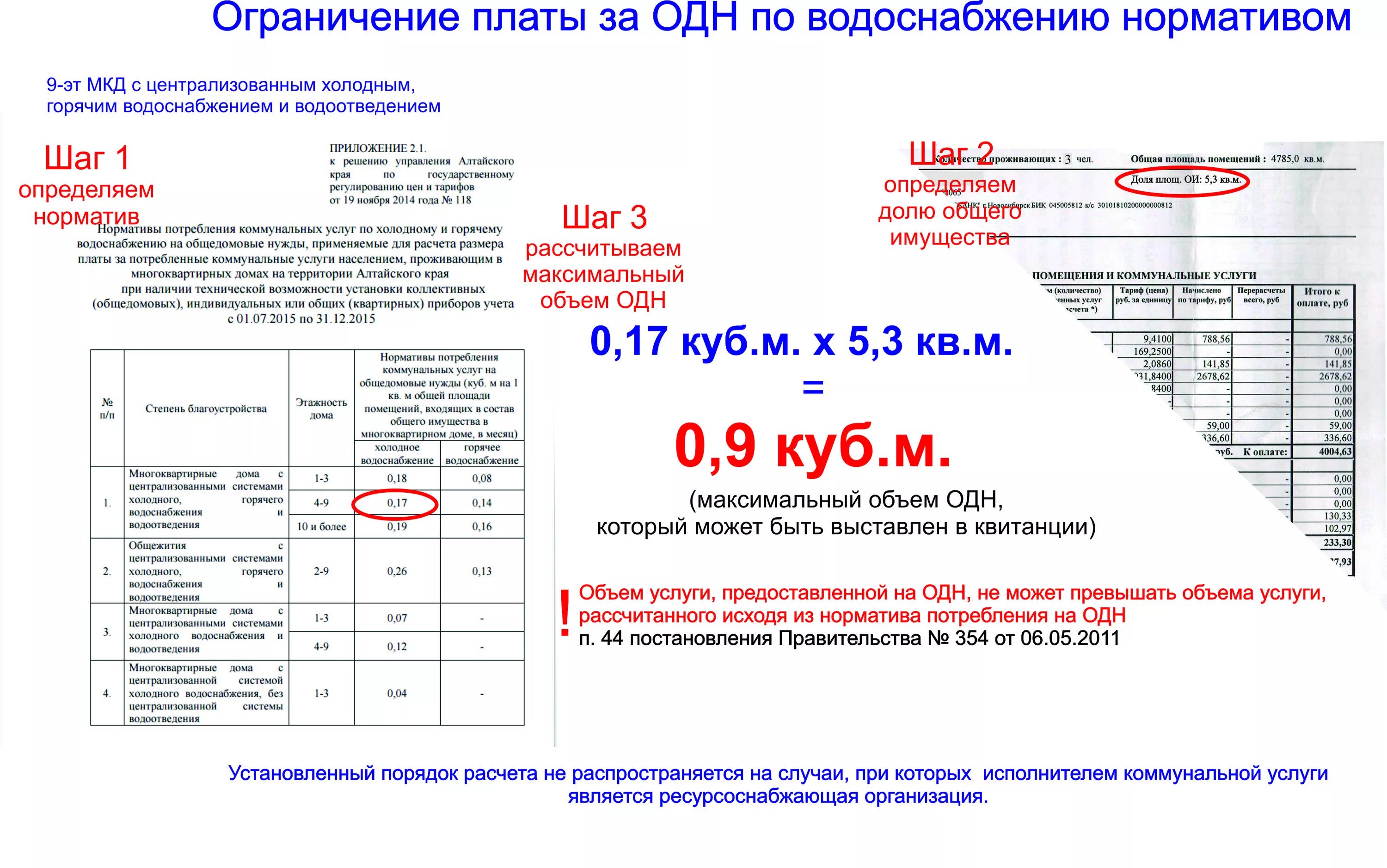 Расчет платы за подключение к системе водоснабжения Расчет стоимости горячей воды фото - DelaDom.ru