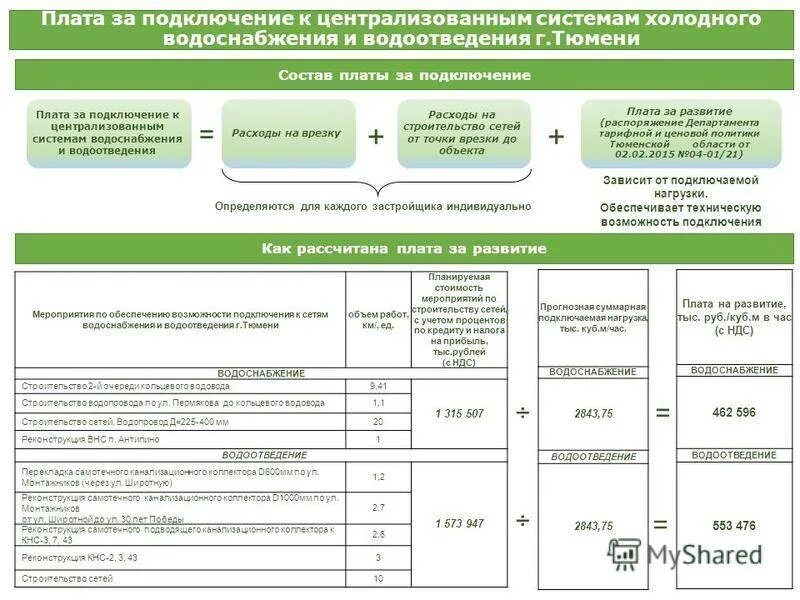 Расчет платы за подключение к системе водоснабжения Объекты централизованной системы холодного водоснабжения: найдено 87 изображений