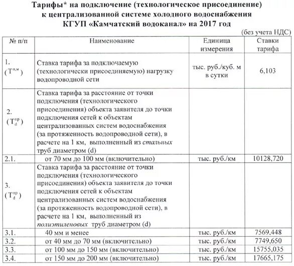 Расчет платы за подключение к системе водоснабжения Об установлении платы за подключение теплоснабжения