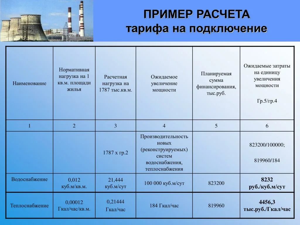 Расчет платы за подключение к системе водоснабжения При расчете тарифов отеля используется: найдено 67 изображений