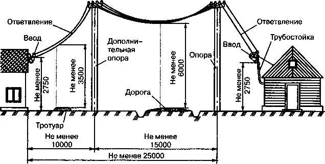 Расчет подключения электричества к участку электросеть деревянного дома - Меандр - занимательная электроника