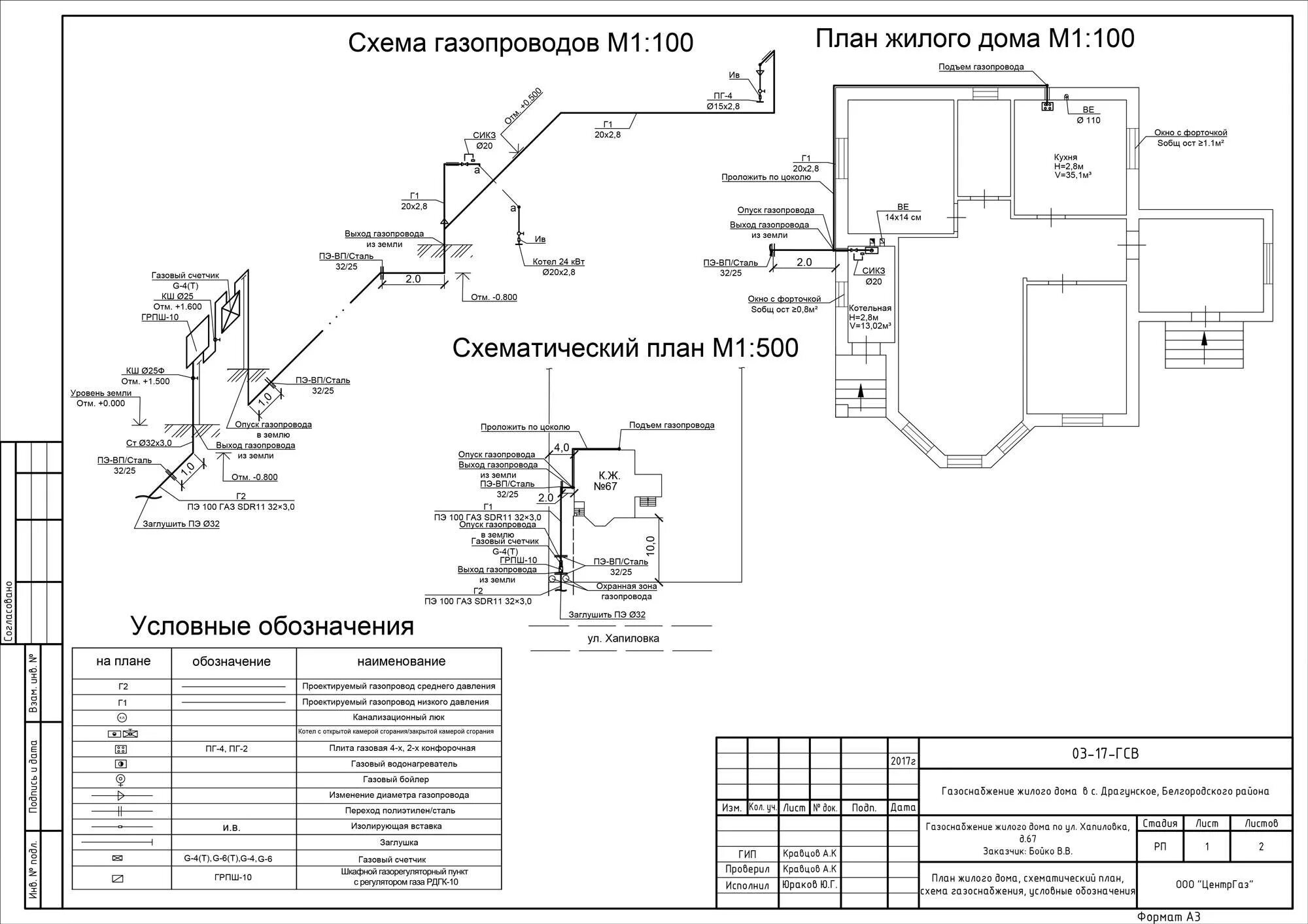 Постановление подключение газа