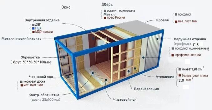 Расчет проводов и схемы подключения бытовки UnitModul, prefabricated buildings, Nizhniy Novgorod, Okskaya Gavan Street, 6 - 