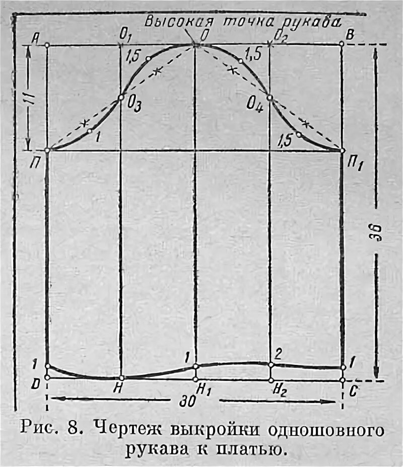 Расчет рукава выкройка Кройка и шитье. Построение чертежа выкройки