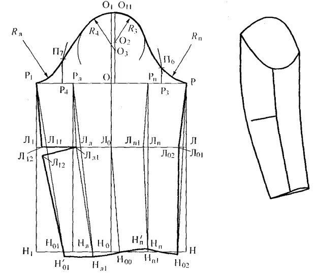 Расчет рукава выкройка Чертеж рукава втачного рукава