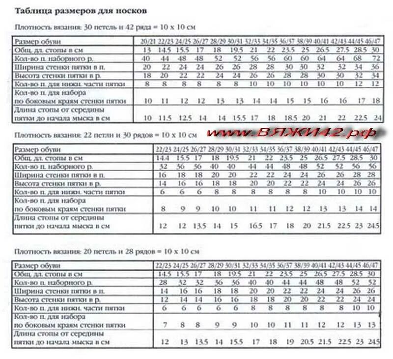 Вязание на спицах. Таблица расчета петель для вязания носков на 5 спиц � утепляе