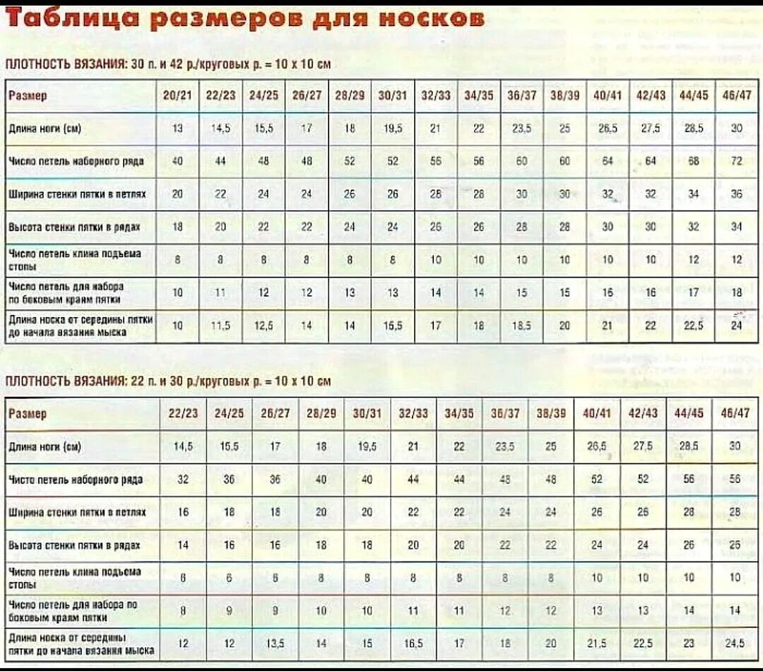 Расчет схем для вязания спицами Картинки КАК РАССЧИТАТЬ КОЛИЧЕСТВО ПЕТЕЛЬ СПИЦЫ