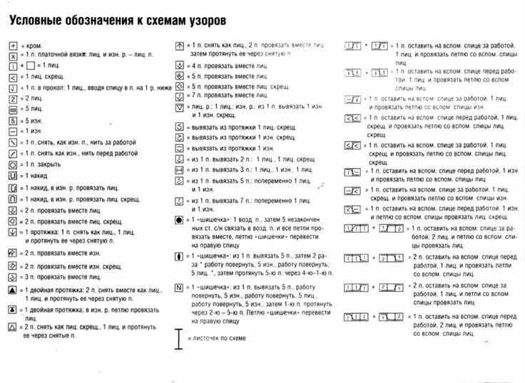 Расчет схем для вязания спицами Условные обозначения для схем узоров вязания спицами и крючком (НЕСКОЛЬКО компле