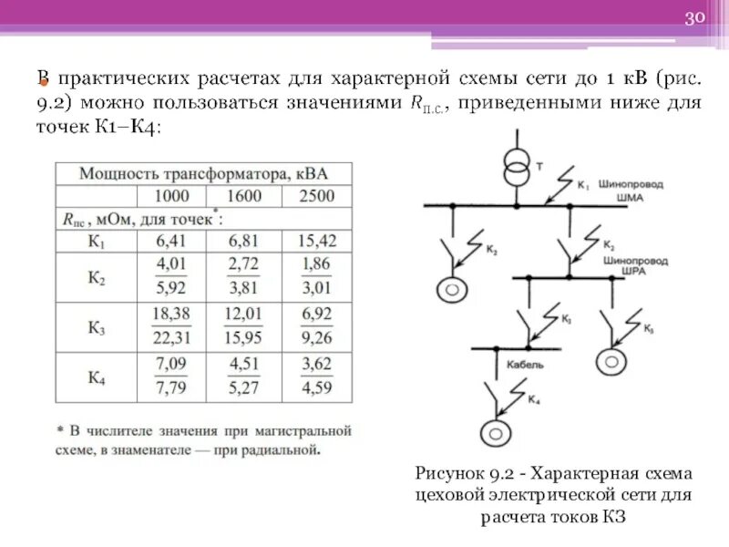 Расчет схем электрических сетей ЭЛЕКТРОСНАБЖЕНИЕ презентация, доклад