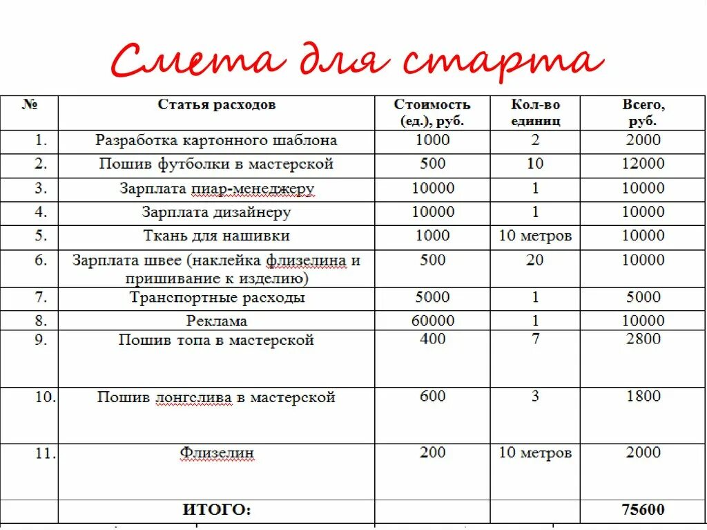 Расчет стоимости дизайн проекта Смета покупок