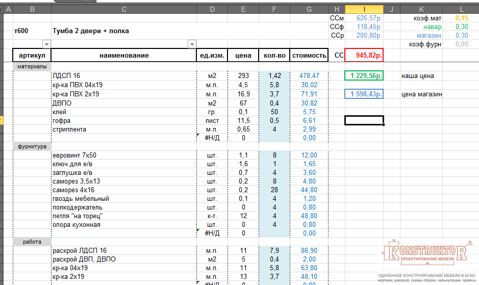 Расчет стоимости дизайн проекта Расчет мебели в excel - Гранд Проект Декор.ру