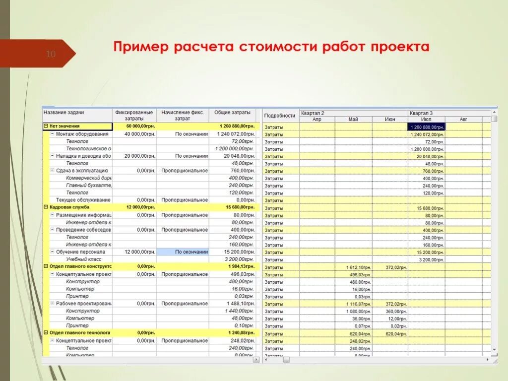 Расчет стоимости дизайн проекта Расчет затрат проекта: найдено 85 изображений