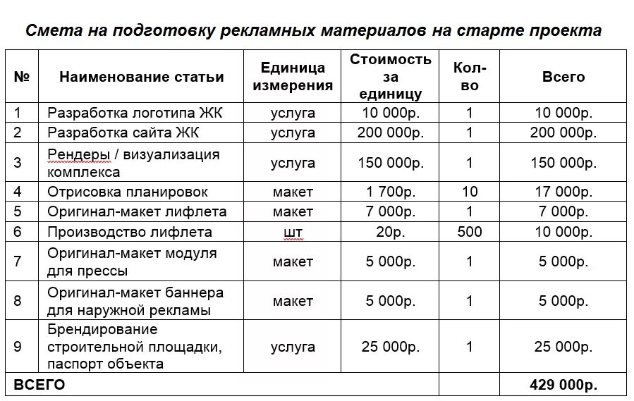 Расчет стоимости дизайн проекта Статья для материалов и работ: найдено 57 изображений