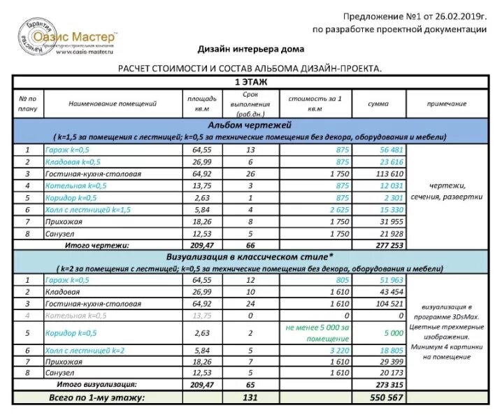 Расчет стоимости дизайн проекта Стоимость дизайн проекта - Москва