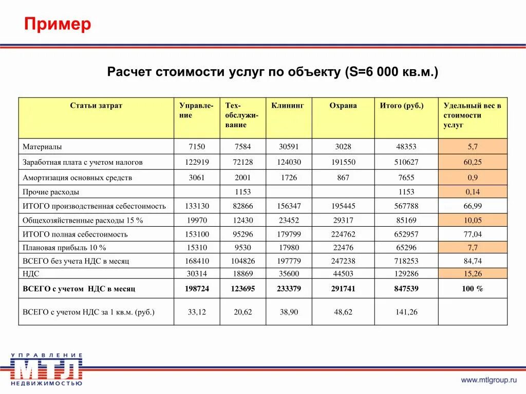 Расчет стоимости дизайн проекта Калькулятор стоимости заказа: найдено 83 изображений