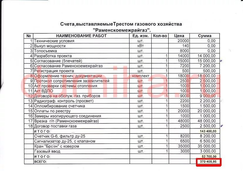 Расчет стоимости подключения газа Смета установку радиаторов