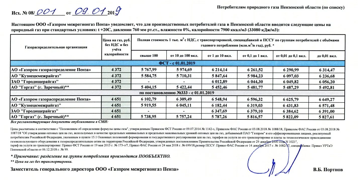 Расчет стоимости подключения газа Вниманию производственных потребителей газа! Изменение цены на природный газ. - 