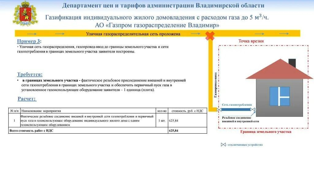 Расчет стоимости подключения газа Расчет систем газоснабжения