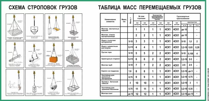 Расчет такелажной оснастки Схема строповки грузов № 6 в Красноярске