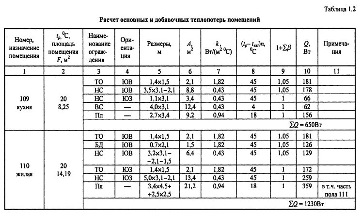 Расчет теплопотерь дома пример Расчет инфильтрации воздуха фото, видео - 38rosta.ru