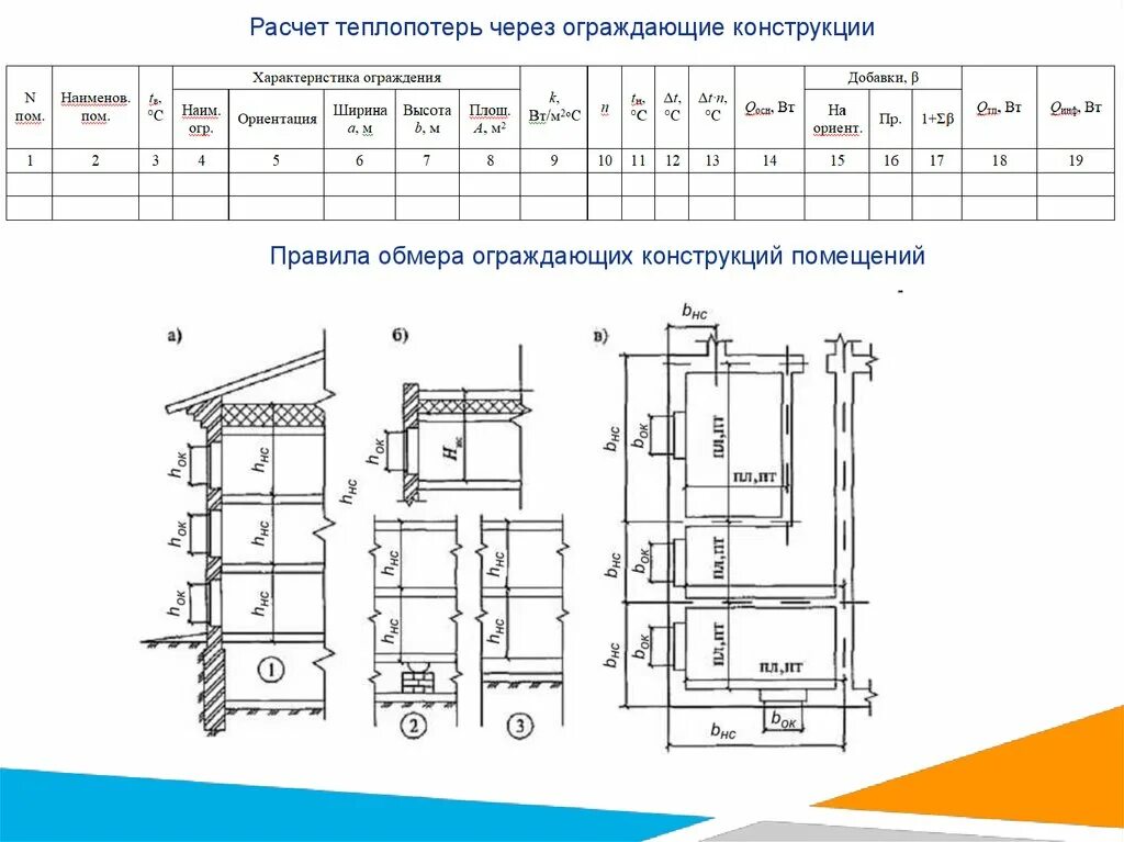 Расчет теплопотерь дома пример Расчет теплопотерь фото - DelaDom.ru