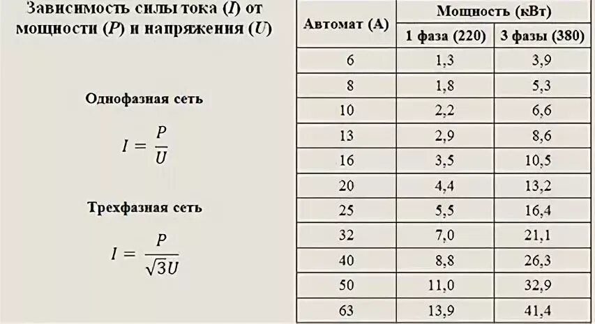 Расчет тока в электрической схеме Мощность 3 фазного тока калькулятор