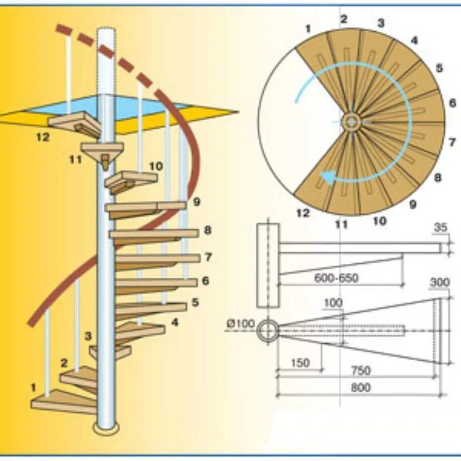 Расчет винтовой лестницы чертежи Как рассчитать винтовую лестницу